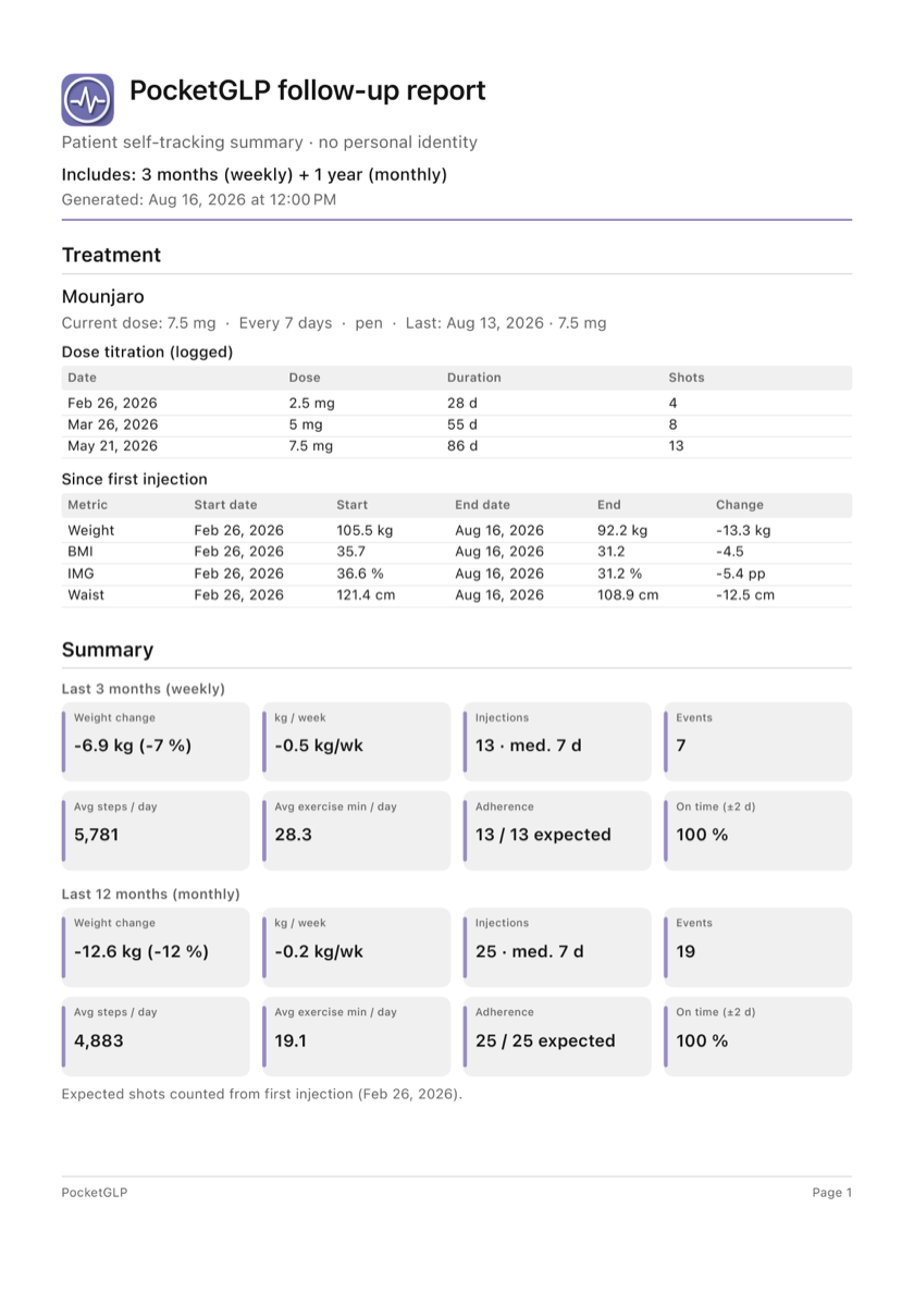 Sample generated by the app. Fictional data, no identity.