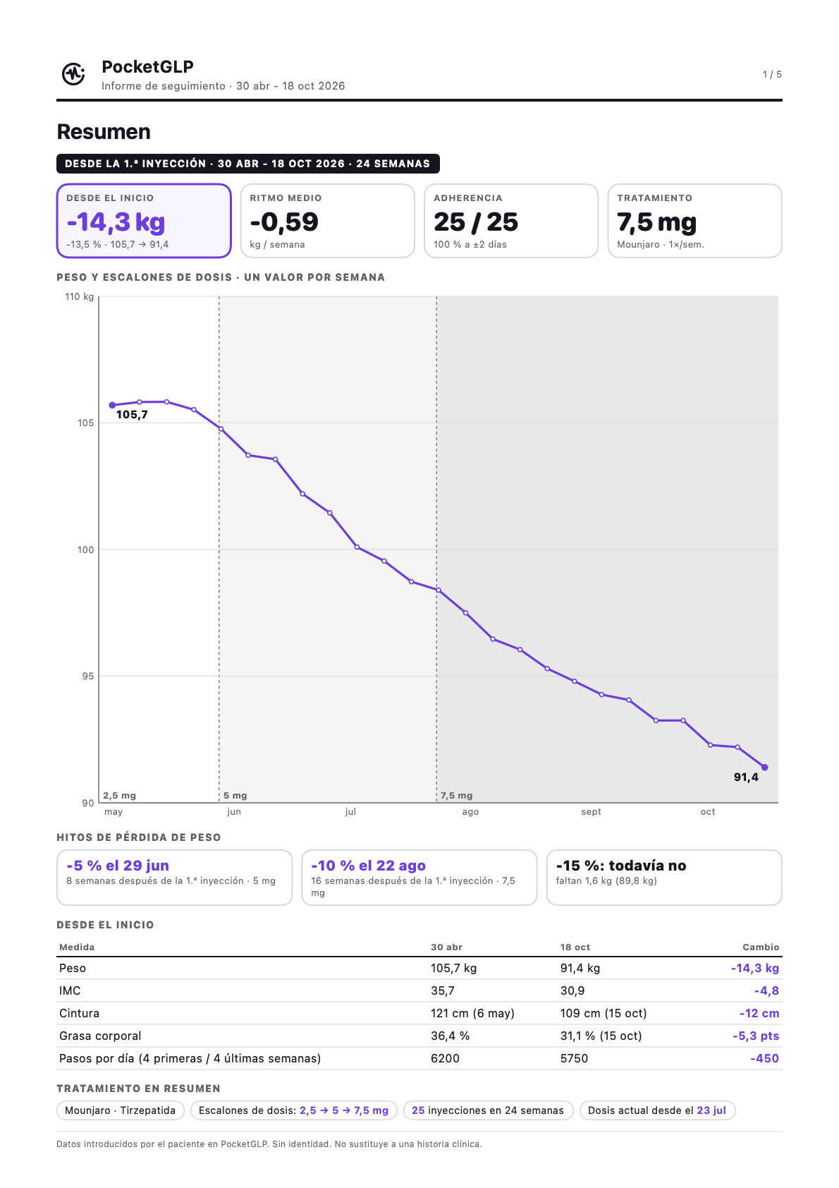 Ejemplo generado por la app. Datos ficticios, sin identidad.