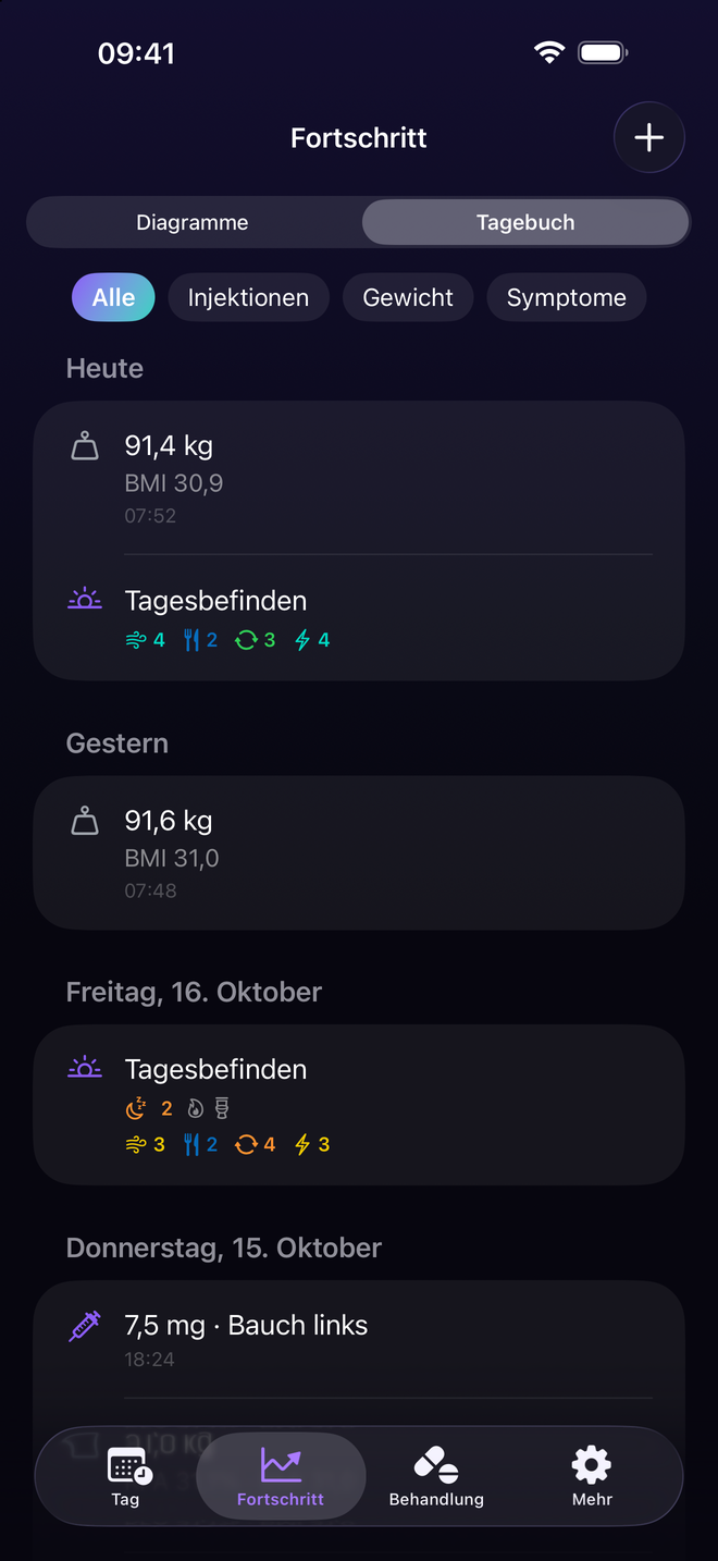 Ihr ganzer Verlauf, an einem Ort