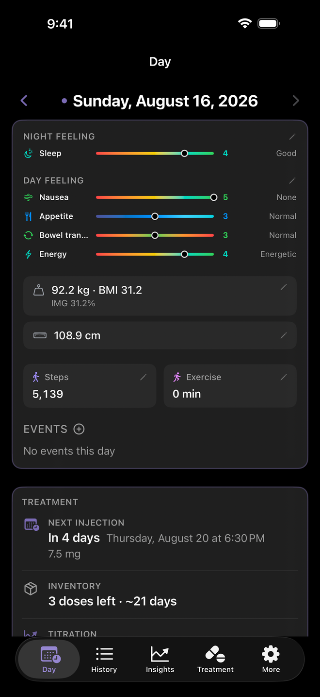 Day: next shot, weight, how you feel