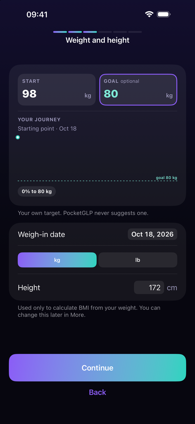 Your goal, at your pace