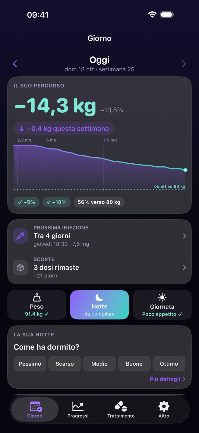 Guardi la strada percorsa
