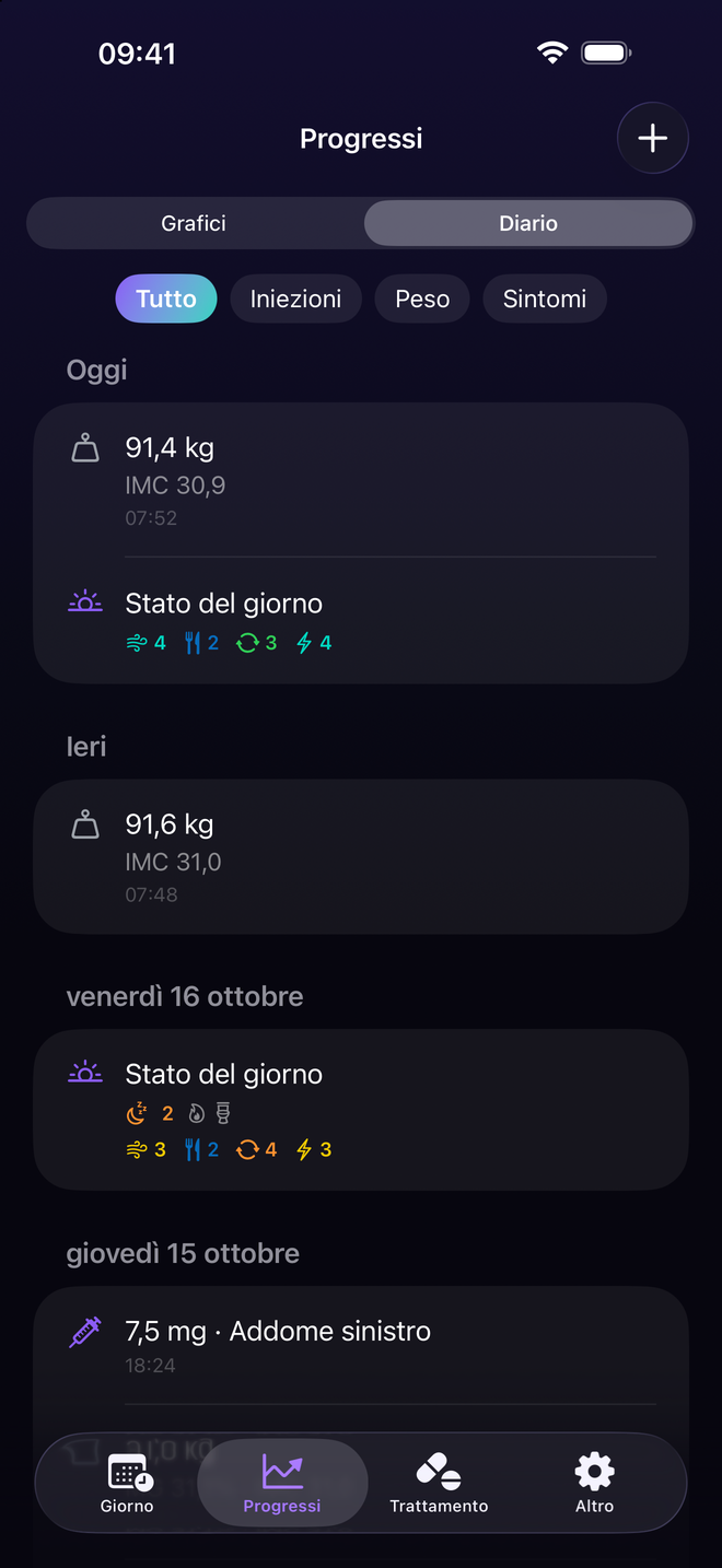 Tutta la sua cronologia, in un solo posto